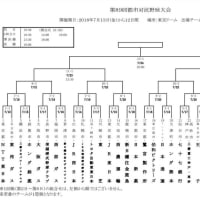 第89回 都市対抗野球大会 組み合わせ
