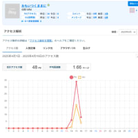 Gooブログサービス終了につき・・・続きです