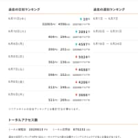 なんとびっくり！トータル閲覧数２００万人突破！